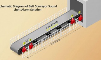Application of Audible and Visual Alarms in Belt Conveyors