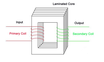 How Does Isolation Transformer Prevent Electric Shock?