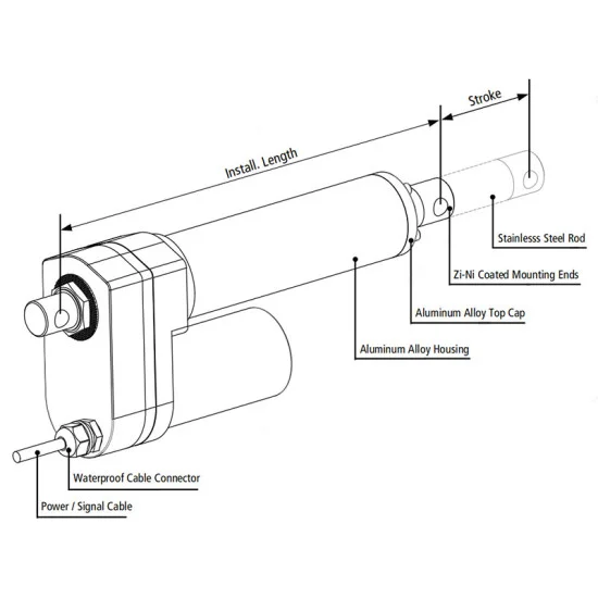jackery with solar panels Jackery Solar Panel Connector main image 0