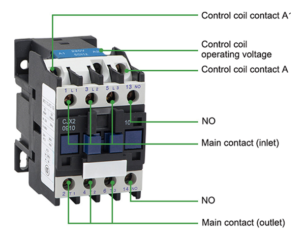 AC Contactor CJX2-2510 220V 50/60Hz Coil 3P 3 Pole Normally Open Ie 25A Ue  380V