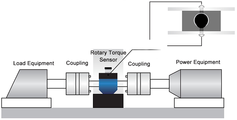 Micro Rotary Torque Sensor Installation Diagram
