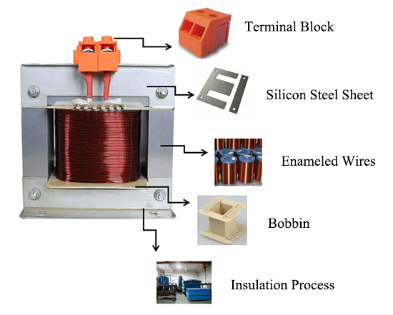 Single Phase Control Transformer Features