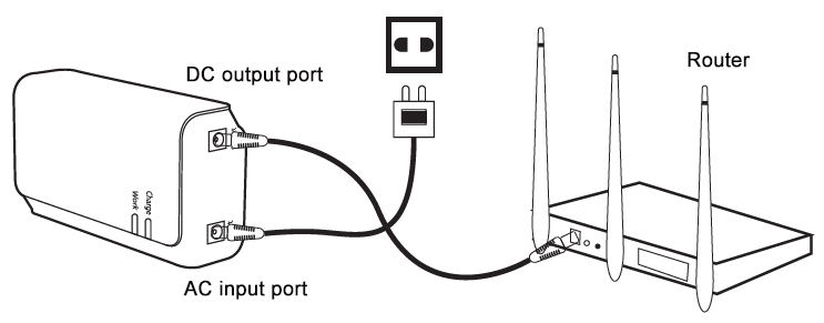 operation of mini UPS for wifi router