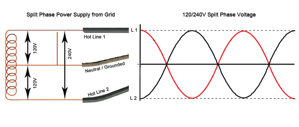 Split Phase Voltage Wave Diagram