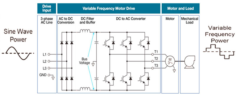 VFD Block Diagram