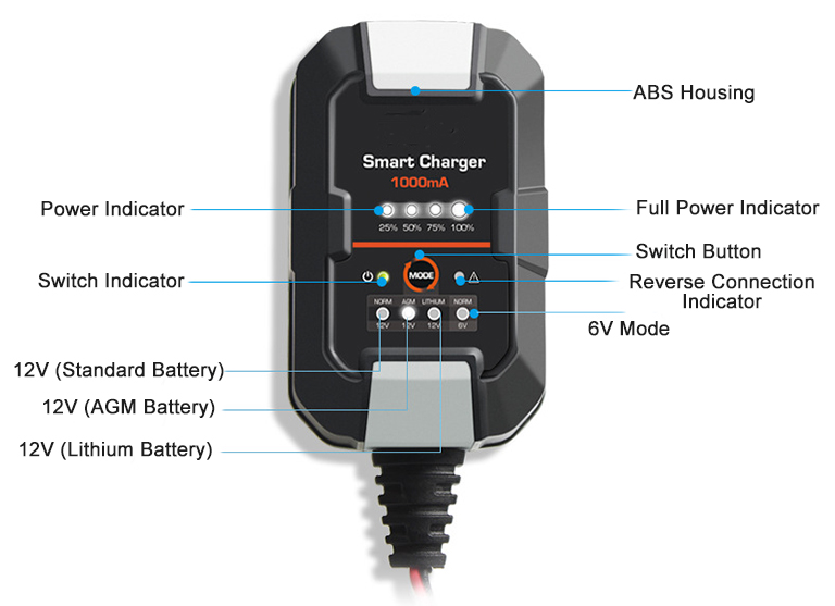 6V/12V Car Battery Charger Details