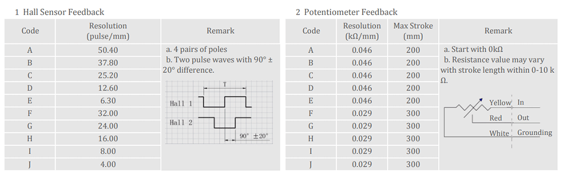 Linear Actuator Hall Sensor and Potentiometer Feedback