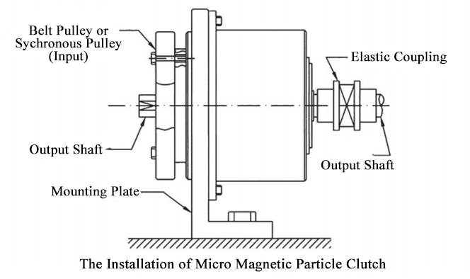 Micro Magnetic Particle Clutch Installation