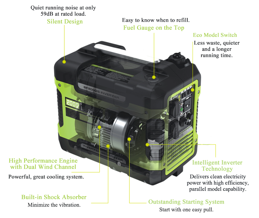 Portable Inverter Generator
