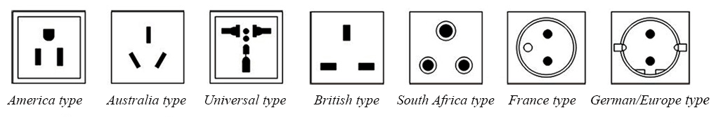 Car Power Inverter Output Sockets