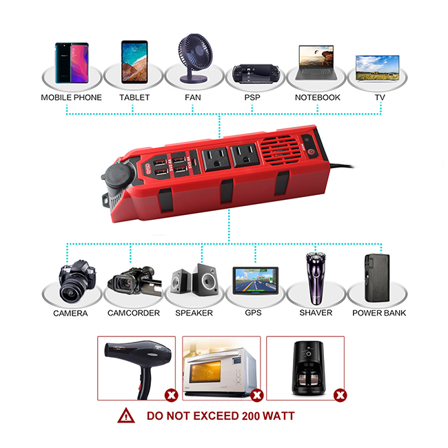 200W Car Power Inverter Applications