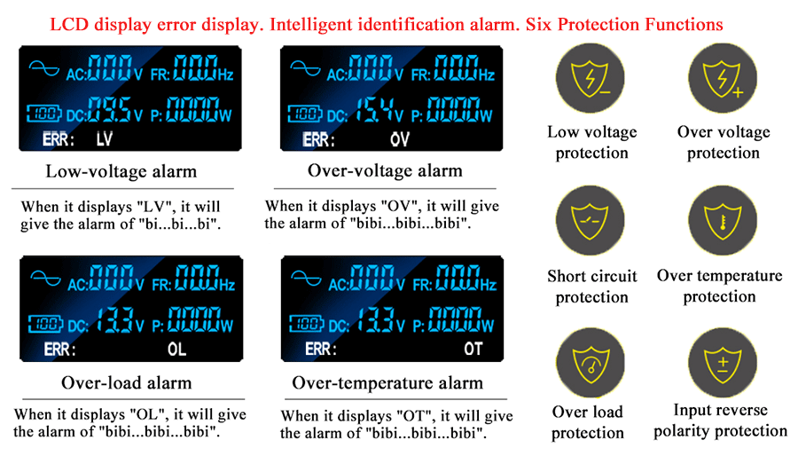 Pure Sine Wave Inverter Alarms and Protection Functions