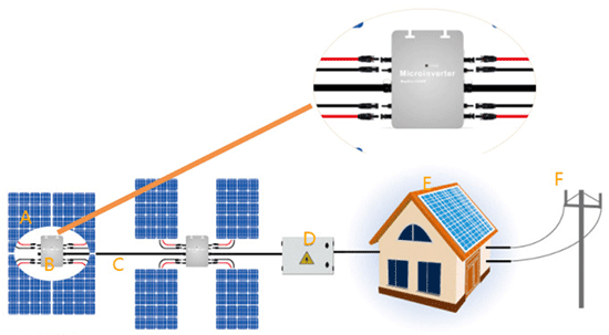 Schematic Diagram of Grid-connected PV System