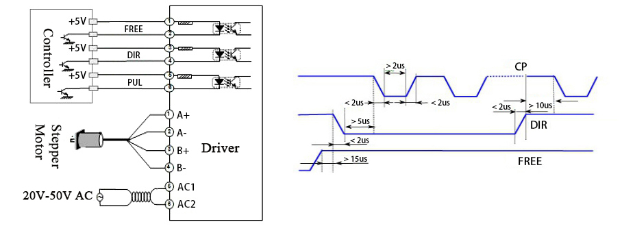 Stepper Motor Driver Wiring