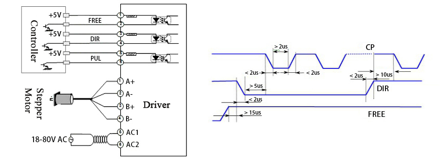 Stepper Motor Driver Wiring