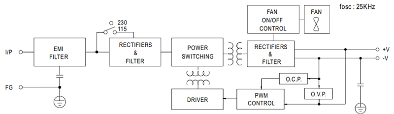 Switching Power Supply Diagram