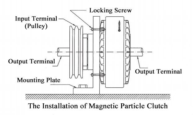 Micro Magnetic Particle Clutch Installation