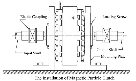 Magnetic Particle Clutch Installation