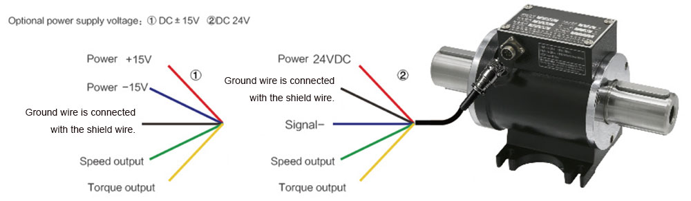 Plug Connection and Lead Definition