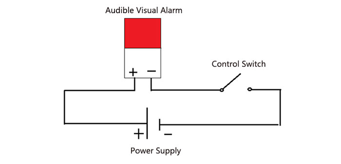 Audible and Visual Alarm Working Principle